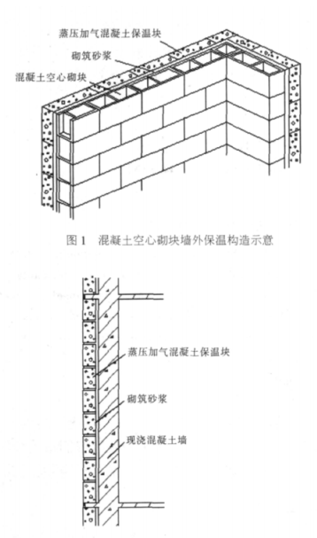 宁化蒸压加气混凝土砌块复合保温外墙性能与构造